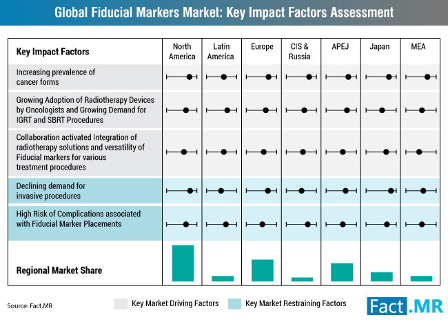 marcadores globais-fiduciais-orientadores-do-mercado-e-restrições-análise-impacto [1]